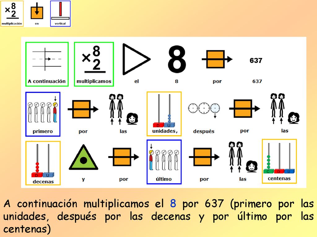 A continuación multiplicamos el 8 por 637 (primero por las unidades, después por las decenas y por último por las centenas)
