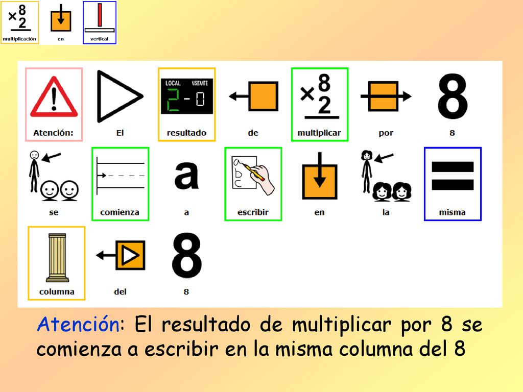 Atención: El resultado de multiplicar por 8 se comienza a escribir en la misma columna del 8
