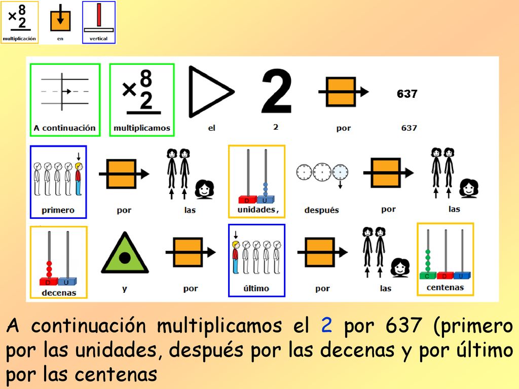 A continuación multiplicamos el 2 por 637 (primero por las unidades, después por las decenas y por último por las centenas