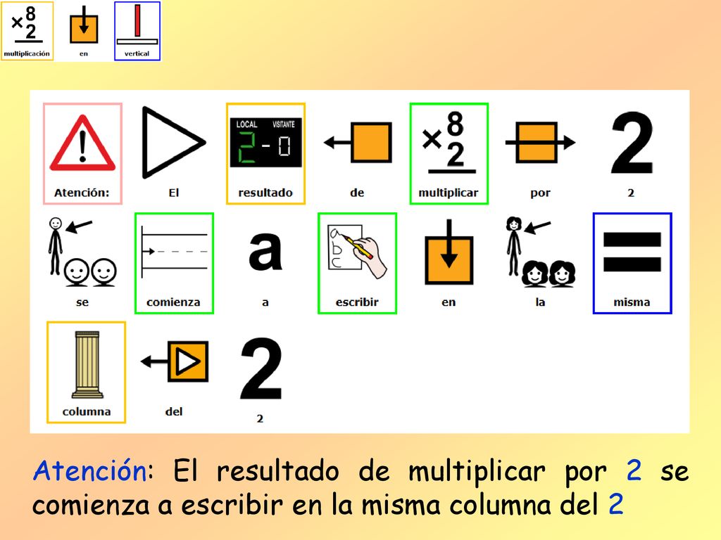 Atención: El resultado de multiplicar por 2 se comienza a escribir en la misma columna del 2