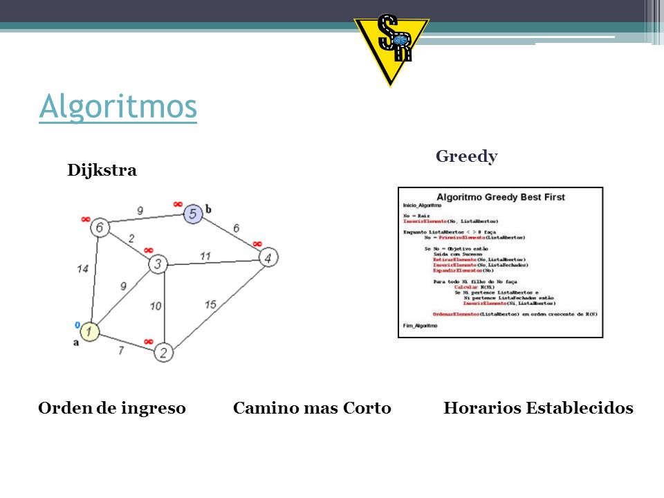Algoritmos Greedy - Dijkstra Orden de ingreso Camino mas Corto