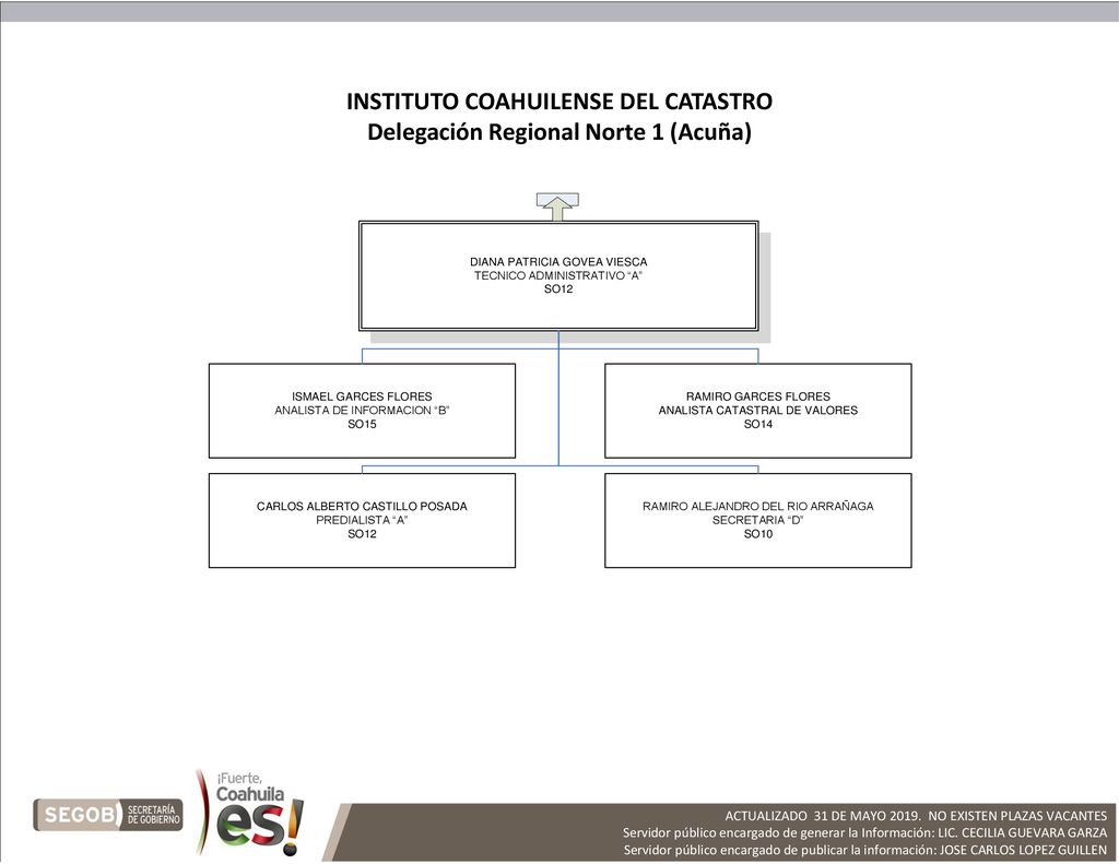 INSTITUTO COAHUILENSE DEL CATASTRO Delegación Regional Norte 1 (Acuña)
