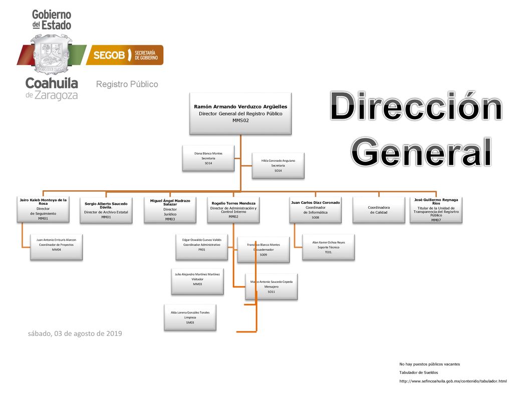 Dirección General Registro Público sábado, 03 de agosto de 2019