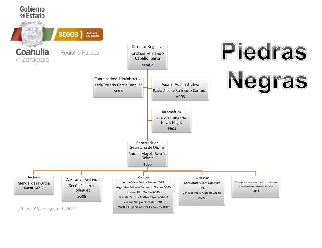 Piedras Negras Registro Público sábado, 03 de agosto de 2019