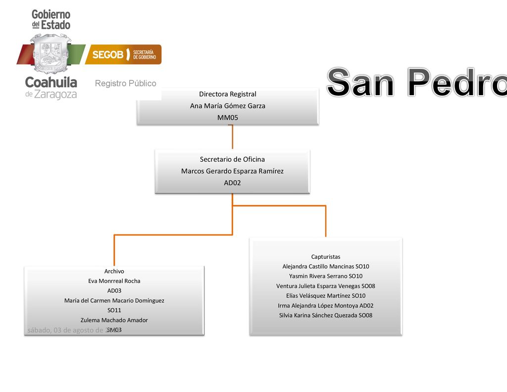 San Pedro Registro Público Directora Registral Ana María Gómez Garza