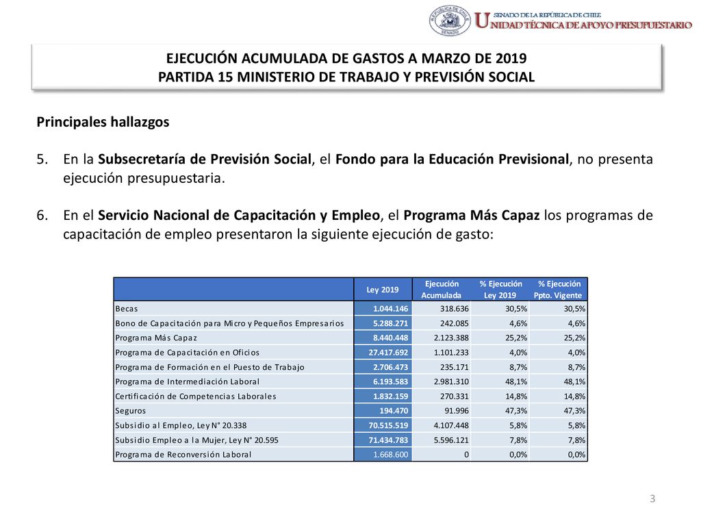 EJECUCIÓN ACUMULADA DE GASTOS A MARZO DE 2019 PARTIDA 15 MINISTERIO DE TRABAJO Y PREVISIÓN SOCIAL