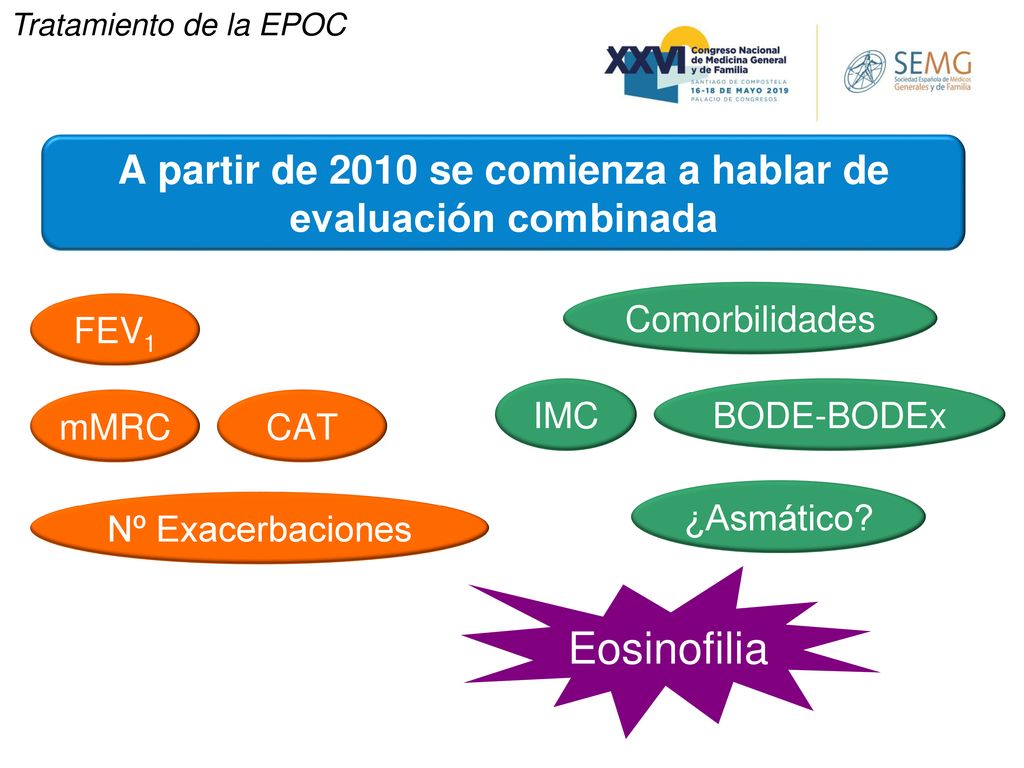 A partir de 2010 se comienza a hablar de evaluación combinada