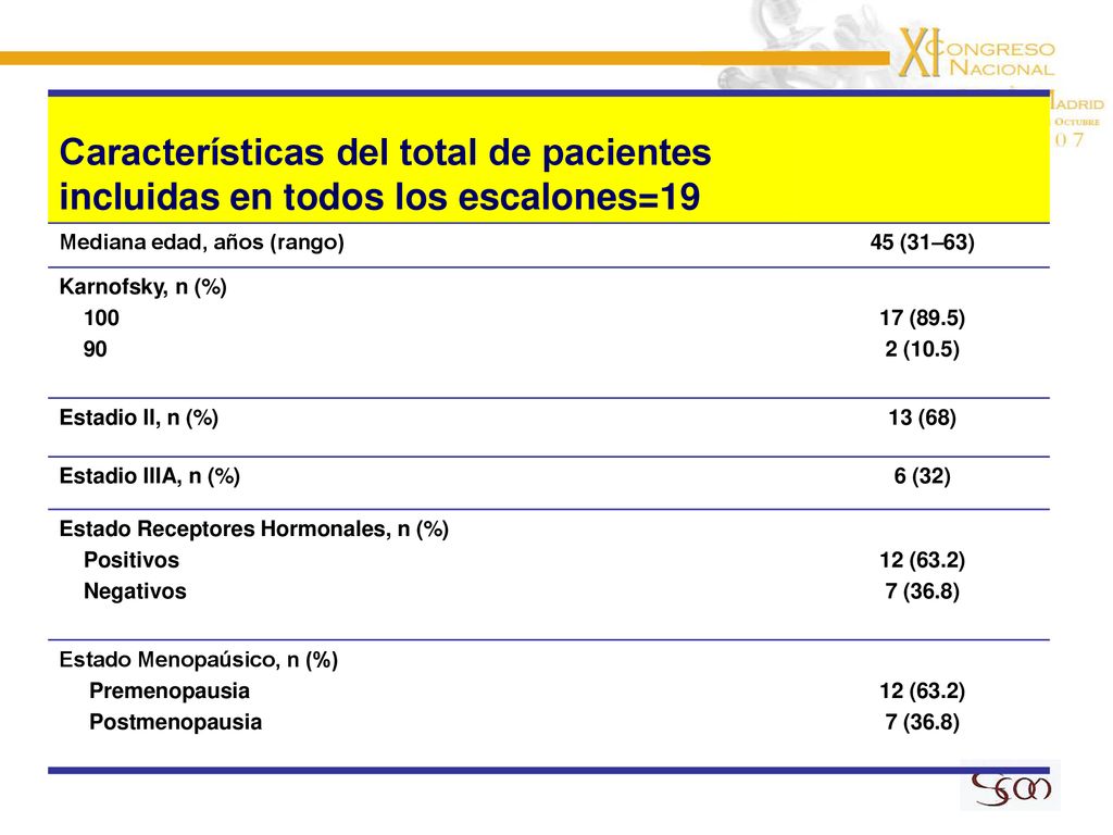 Características del total de pacientes incluidas en todos los escalones=19