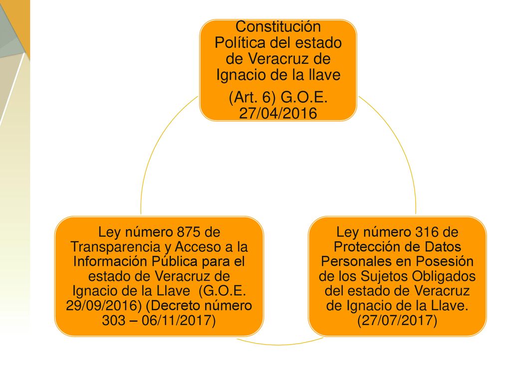Constitución Política del estado de Veracruz de Ignacio de la llave