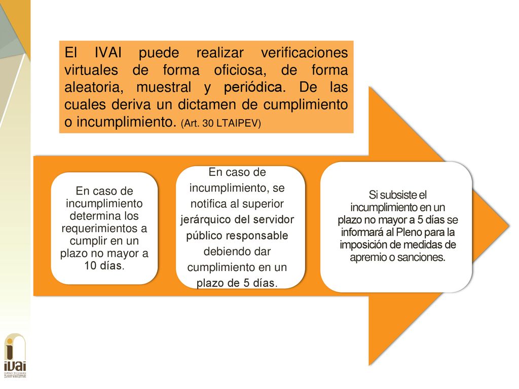El IVAI puede realizar verificaciones virtuales de forma oficiosa, de forma aleatoria, muestral y periódica. De las cuales deriva un dictamen de cumplimiento o incumplimiento. (Art. 30 LTAIPEV)