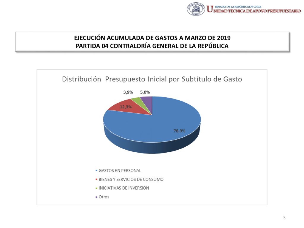 EJECUCIÓN ACUMULADA DE GASTOS A MARZO DE 2019 PARTIDA 04 CONTRALORÍA GENERAL DE LA REPÚBLICA