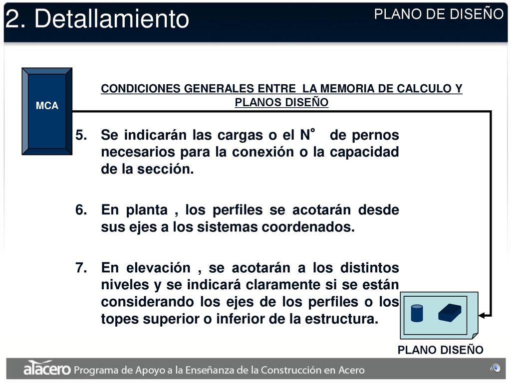 CONDICIONES GENERALES ENTRE LA MEMORIA DE CALCULO Y PLANOS DISEÑO