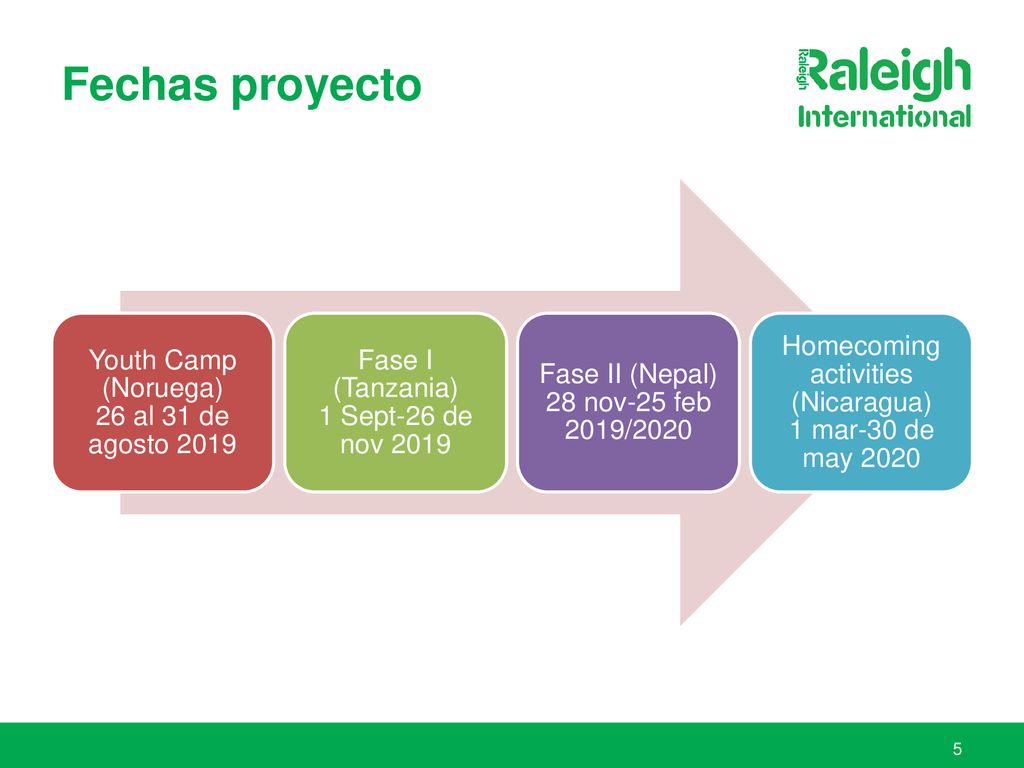 Fechas proyecto Youth Camp (Noruega) 26 al 31 de agosto 2019