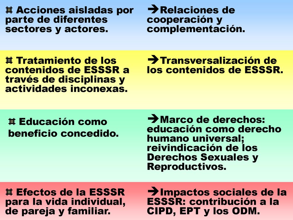 Acciones aisladas por parte de diferentes sectores y actores.