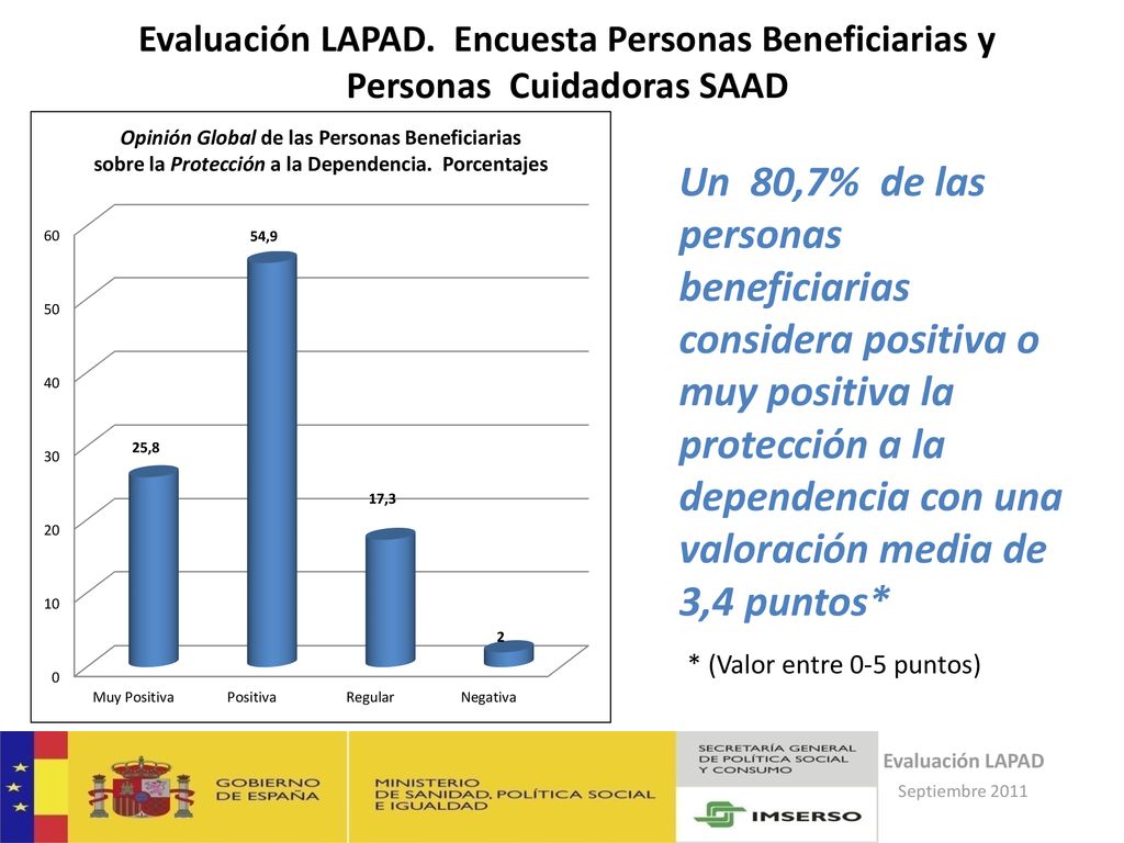 Evaluación LAPAD. Encuesta Personas Beneficiarias y Personas Cuidadoras SAAD