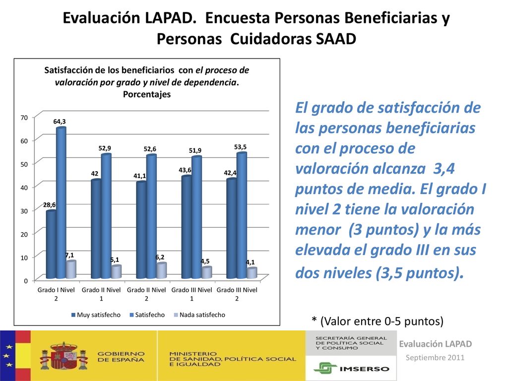 Evaluación LAPAD. Encuesta Personas Beneficiarias y Personas Cuidadoras SAAD