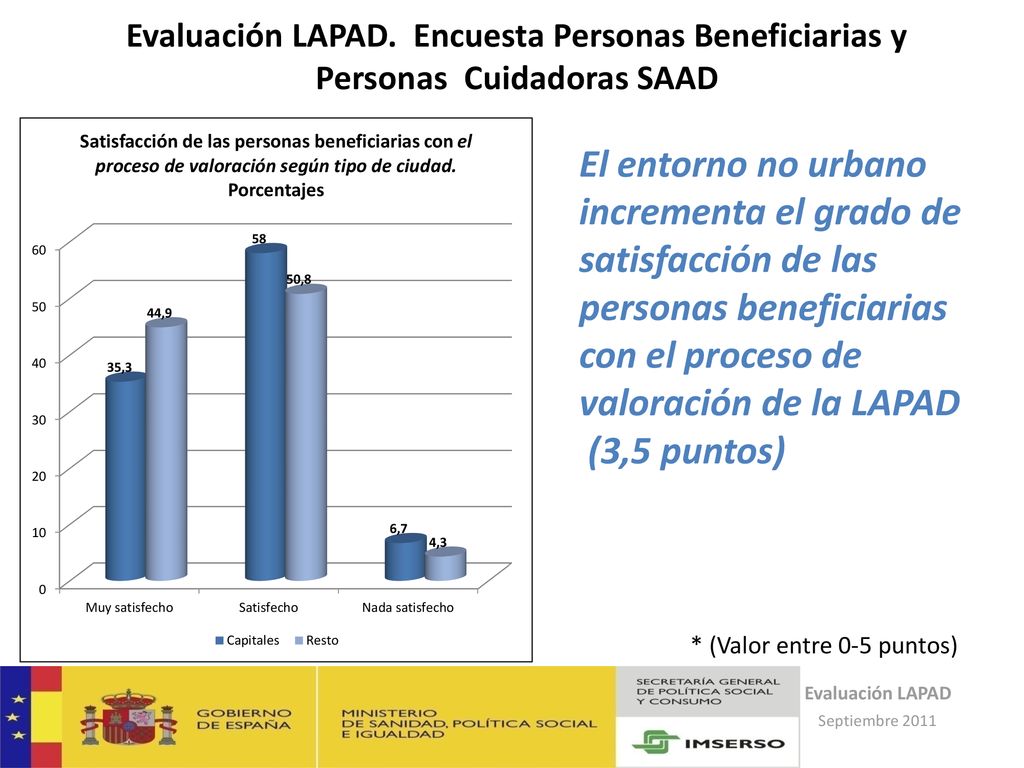 Evaluación LAPAD. Encuesta Personas Beneficiarias y Personas Cuidadoras SAAD