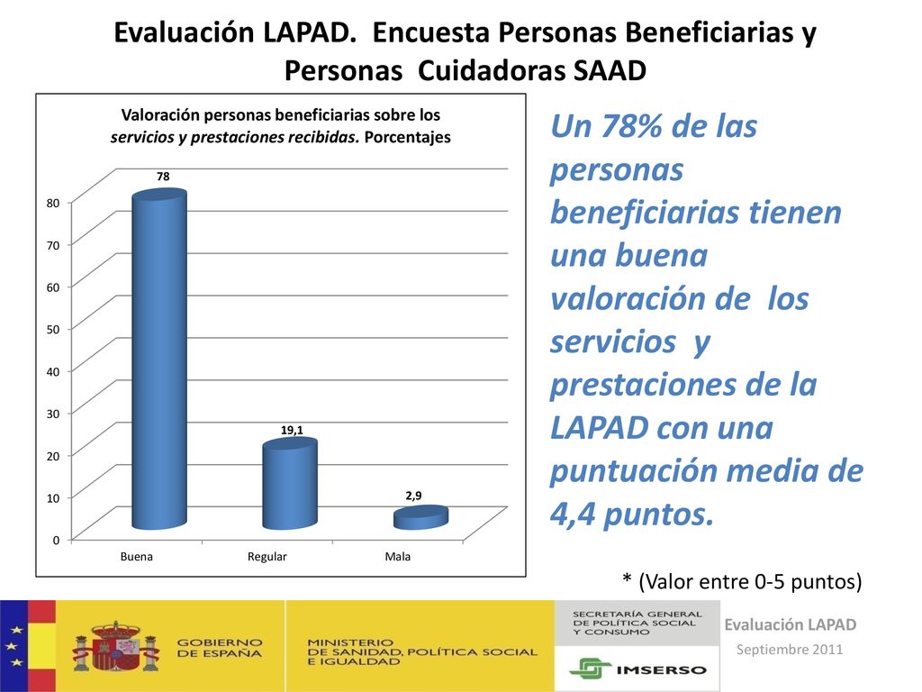 Evaluación LAPAD. Encuesta Personas Beneficiarias y Personas Cuidadoras SAAD