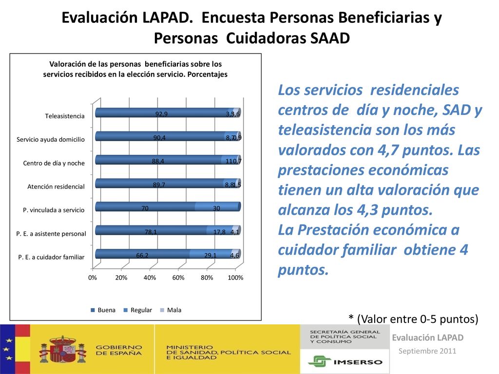 Evaluación LAPAD. Encuesta Personas Beneficiarias y Personas Cuidadoras SAAD