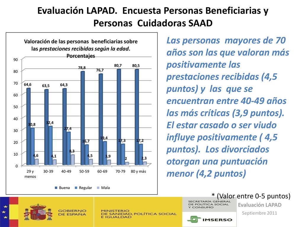 Evaluación LAPAD. Encuesta Personas Beneficiarias y Personas Cuidadoras SAAD