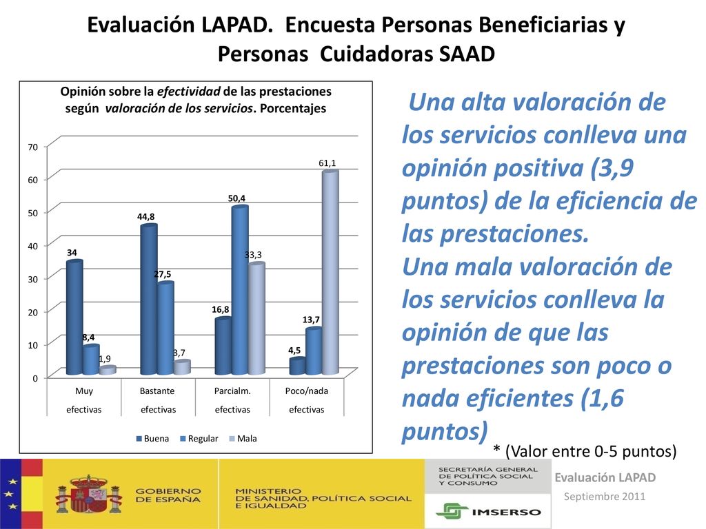 Evaluación LAPAD. Encuesta Personas Beneficiarias y Personas Cuidadoras SAAD