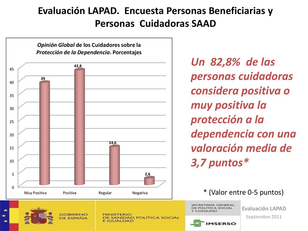 Evaluación LAPAD. Encuesta Personas Beneficiarias y Personas Cuidadoras SAAD