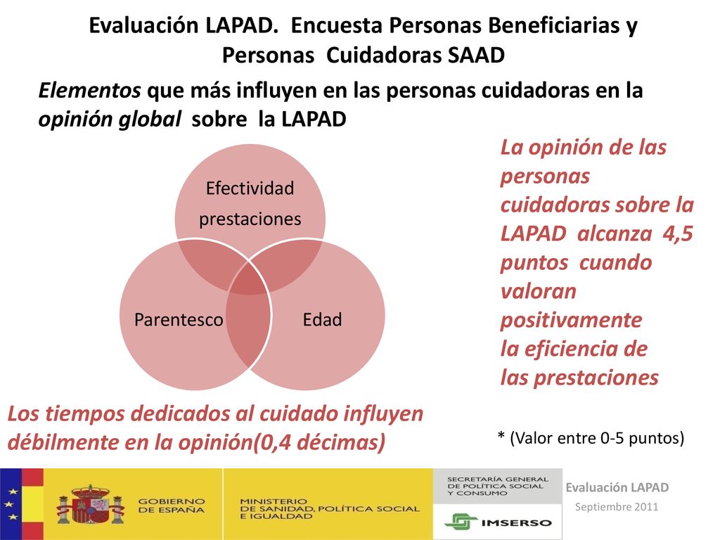 Evaluación LAPAD. Encuesta Personas Beneficiarias y Personas Cuidadoras SAAD