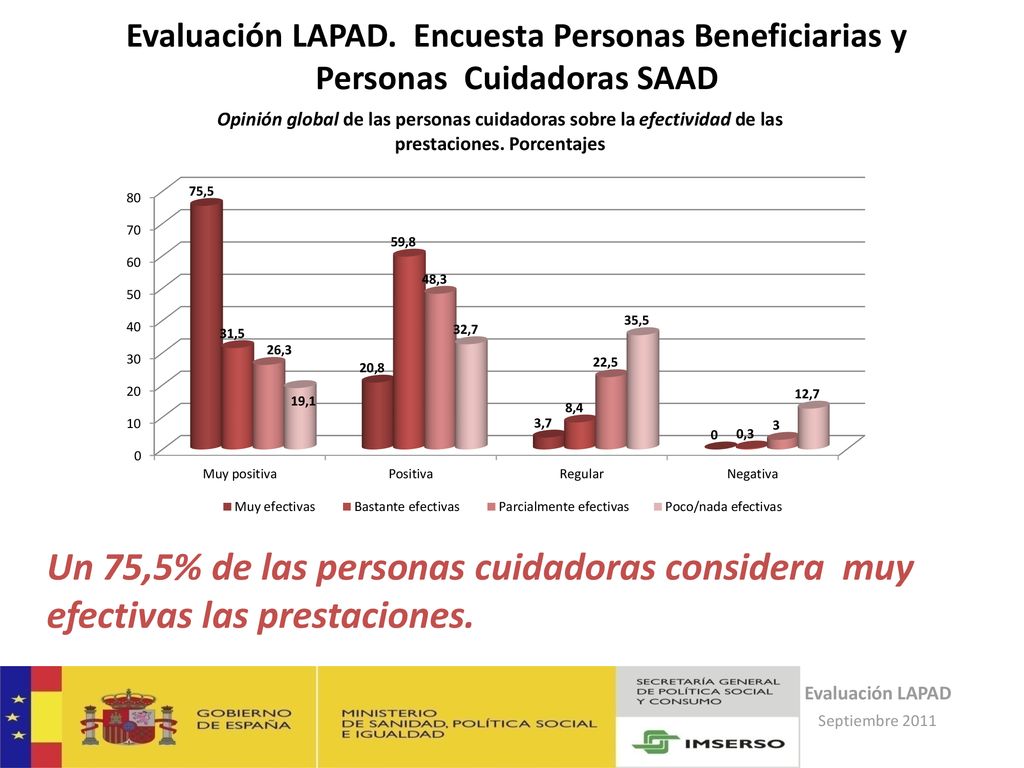 Evaluación LAPAD. Encuesta Personas Beneficiarias y Personas Cuidadoras SAAD