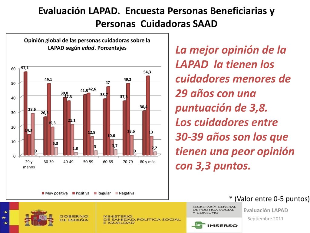 Evaluación LAPAD. Encuesta Personas Beneficiarias y Personas Cuidadoras SAAD