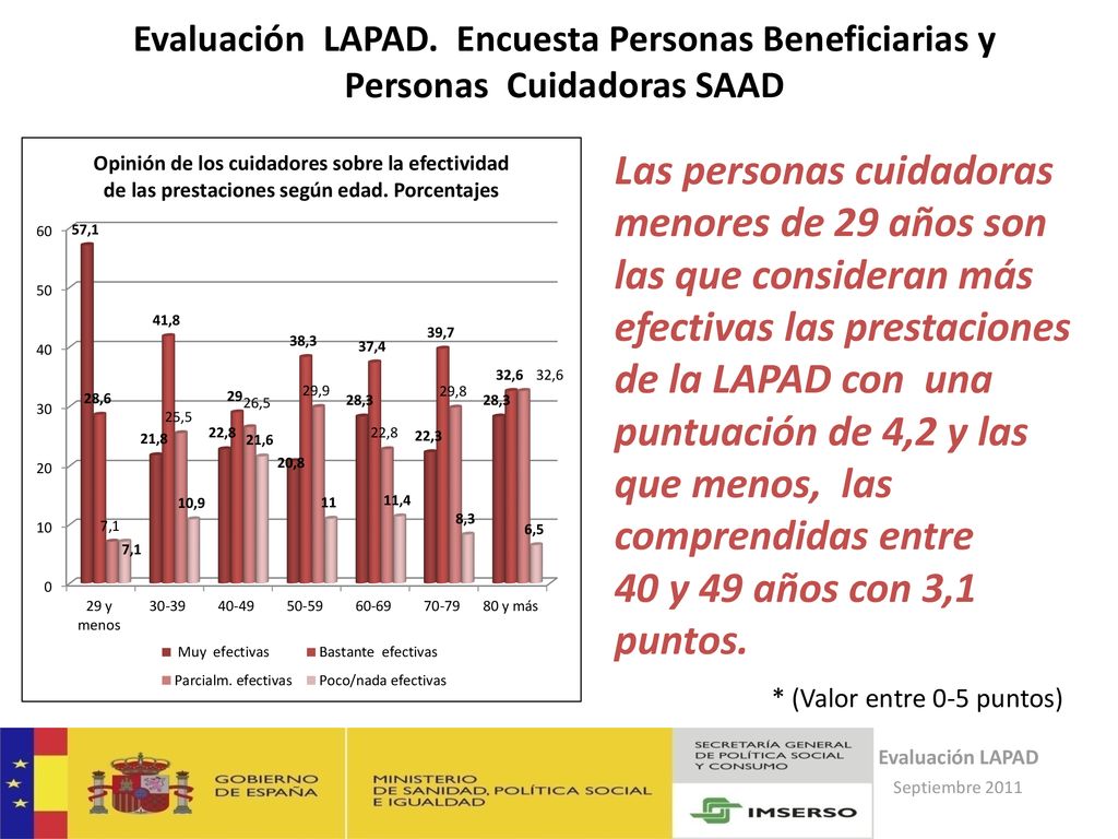 Evaluación LAPAD. Encuesta Personas Beneficiarias y Personas Cuidadoras SAAD