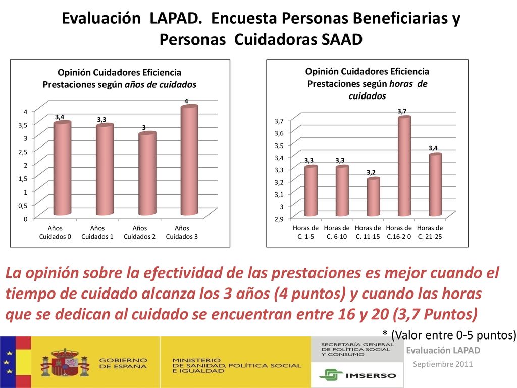 Evaluación LAPAD. Encuesta Personas Beneficiarias y Personas Cuidadoras SAAD