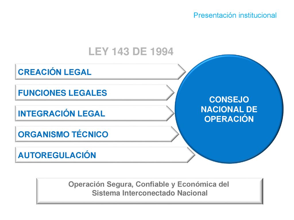 LEY 143 DE 1994 CREACIÓN LEGAL CONSEJO FUNCIONES LEGALES NACIONAL DE