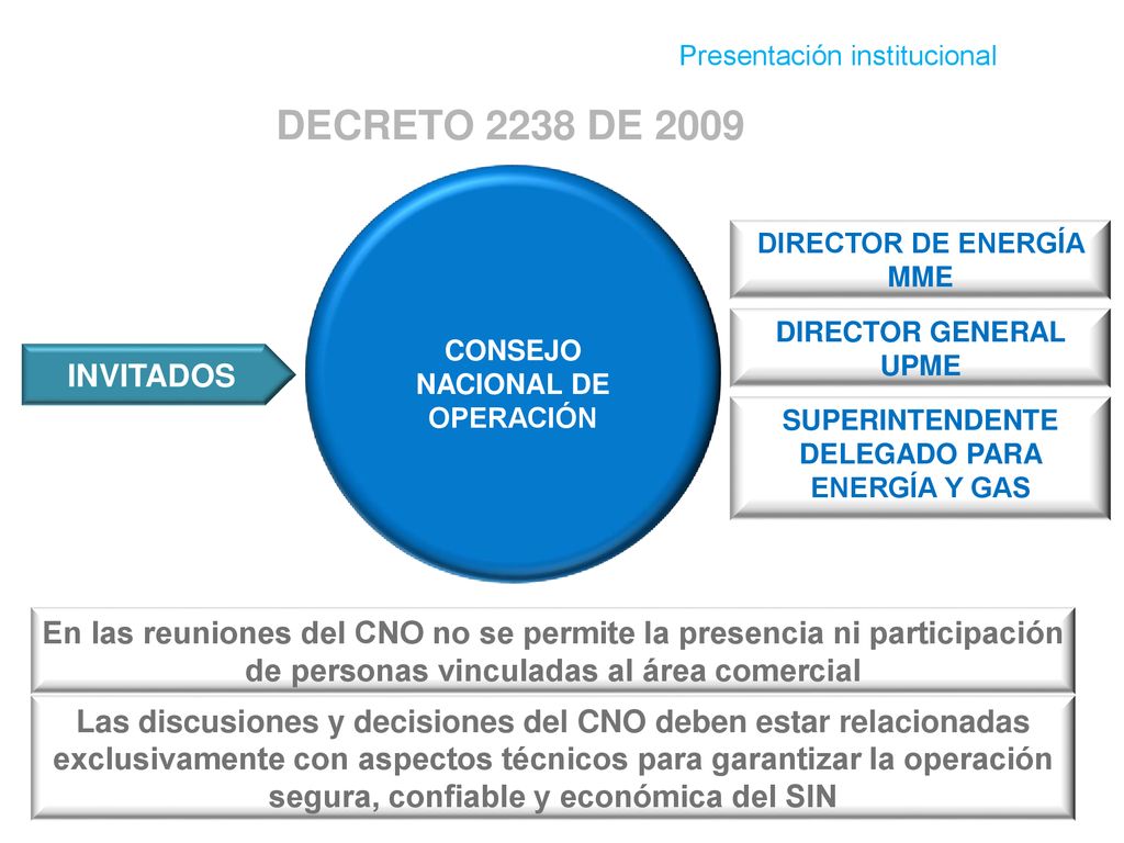 DIRECTOR DE ENERGÍA MME SUPERINTENDENTE DELEGADO PARA ENERGÍA Y GAS