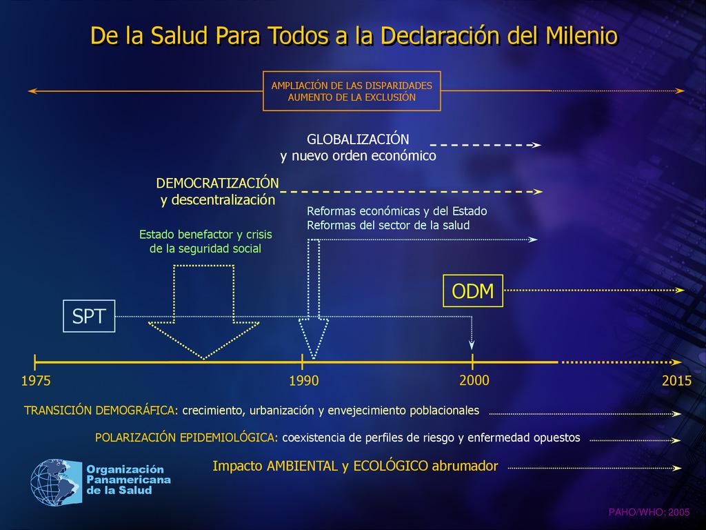De la Salud Para Todos a la Declaración del Milenio
