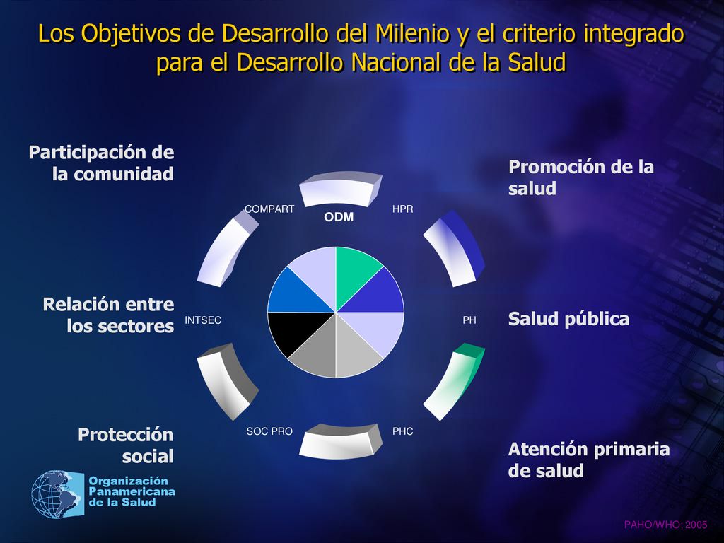 Los Objetivos de Desarrollo del Milenio y el criterio integrado para el Desarrollo Nacional de la Salud