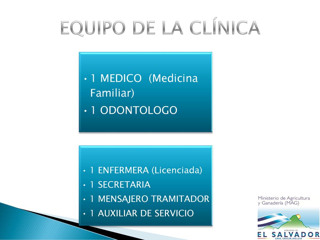 EQUIPO DE LA CLÍNICA 1 MEDICO (Medicina Familiar) 1 ODONTOLOGO