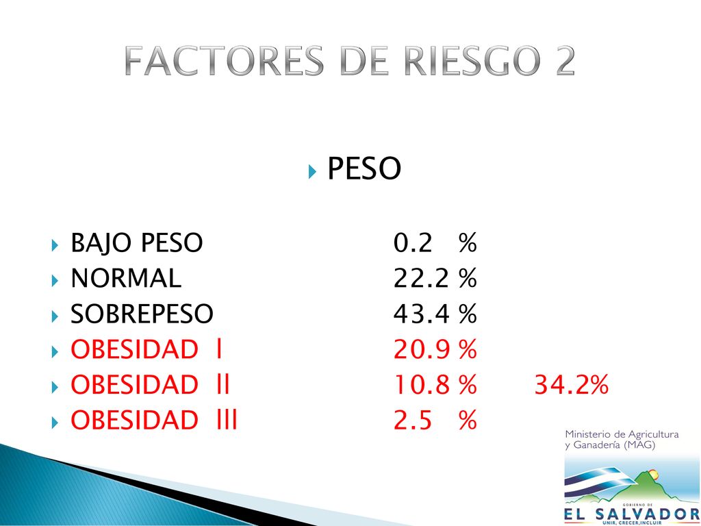 FACTORES DE RIESGO 2 PESO BAJO PESO 0.2 % NORMAL 22.2 %