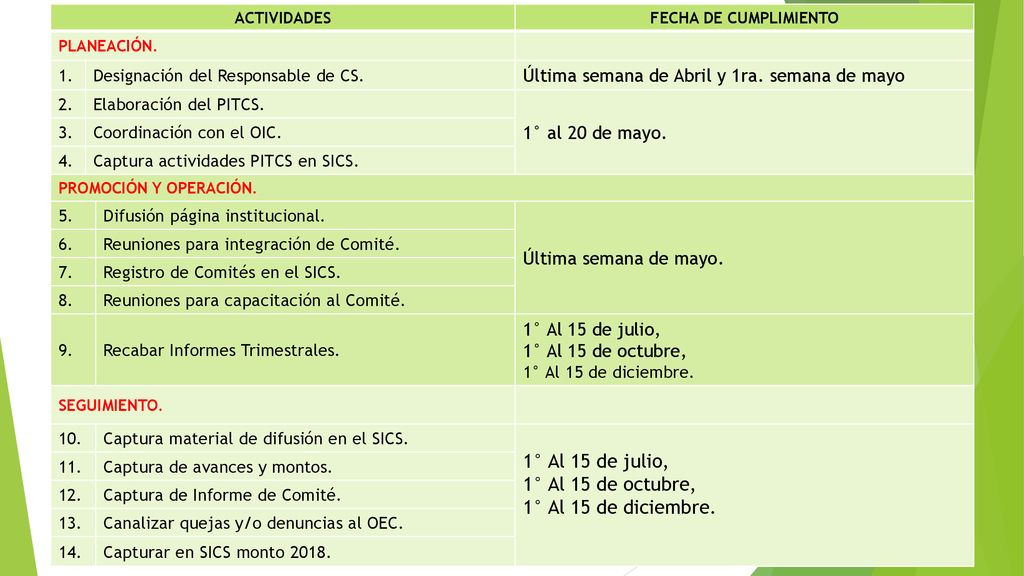 Actividades PITCS 2016 y 2017 ACTIVIDADES. FECHA DE CUMPLIMIENTO. PLANEACIÓN. 1. Designación del Responsable de CS.