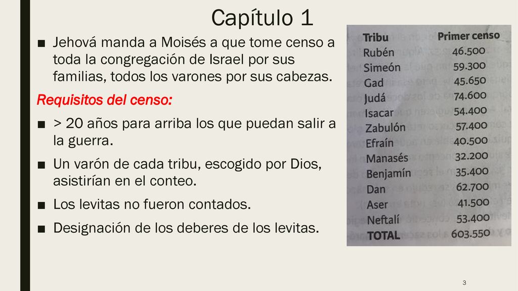 Capítulo 1 Jehová manda a Moisés a que tome censo a toda la congregación de Israel por sus familias, todos los varones por sus cabezas.