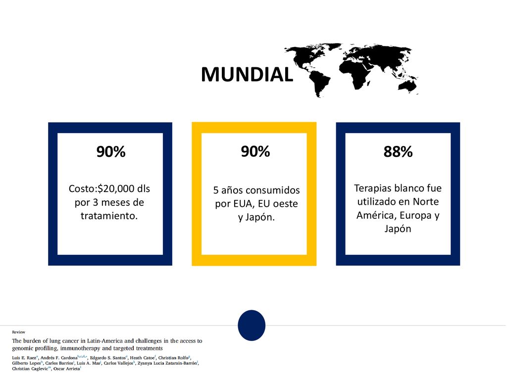 MUNDIAL 90% 90% 88% Costo:$20,000 dls por 3 meses de tratamiento.
