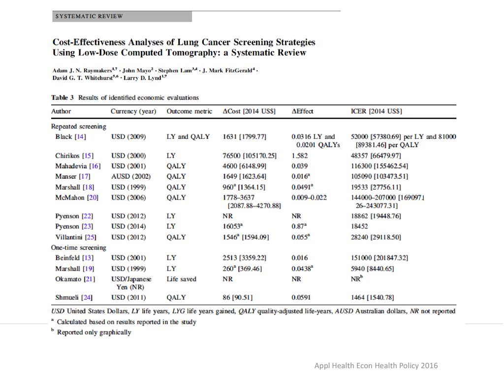 There are several key factors in LDCT screening for lung cancer that can impact estimates of cost-effectiveness, such as lead-time, overdiagnosis, and incidental findings.