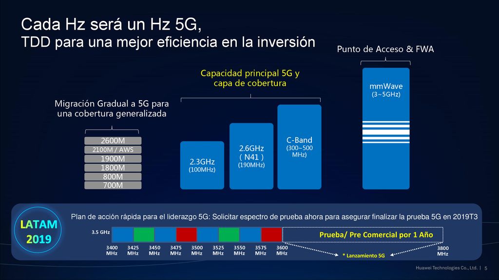 Cada Hz será un Hz 5G, TDD para una mejor eficiencia en la inversión