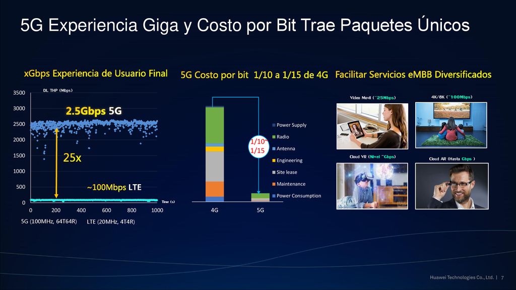 5G Experiencia Giga y Costo por Bit Trae Paquetes Únicos