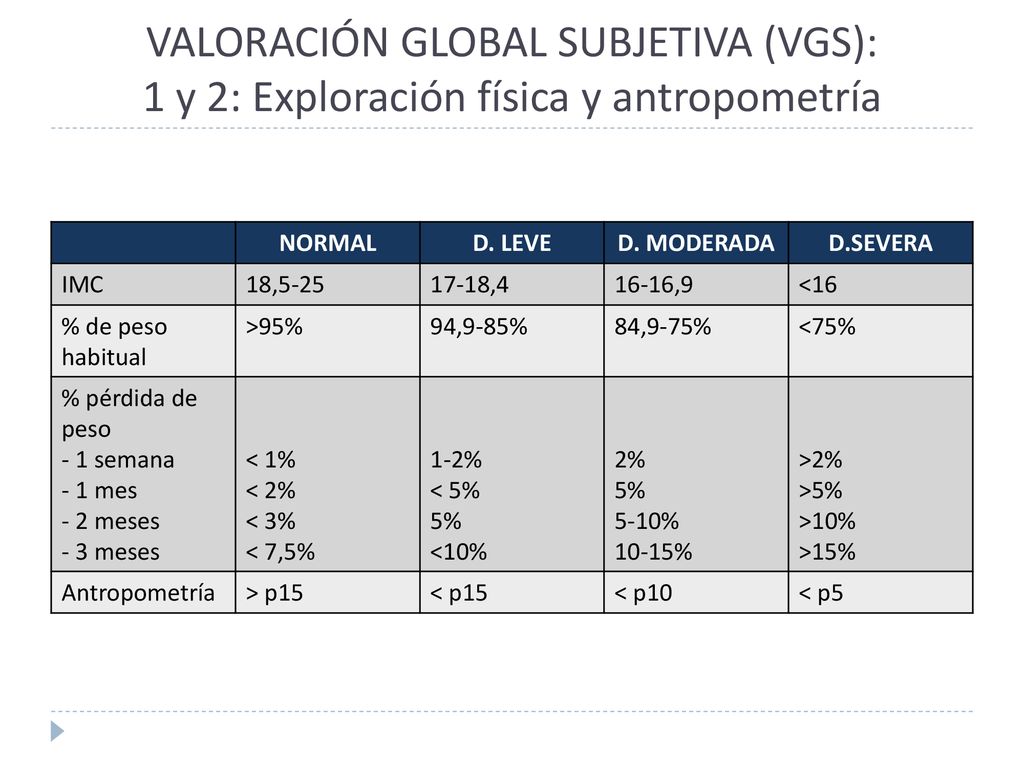 VALORACIÓN GLOBAL SUBJETIVA (VGS): 1 y 2: Exploración física y antropometría
