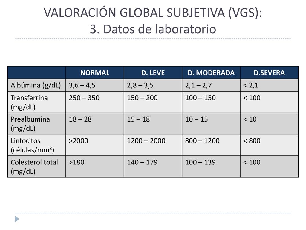 VALORACIÓN GLOBAL SUBJETIVA (VGS): 3. Datos de laboratorio