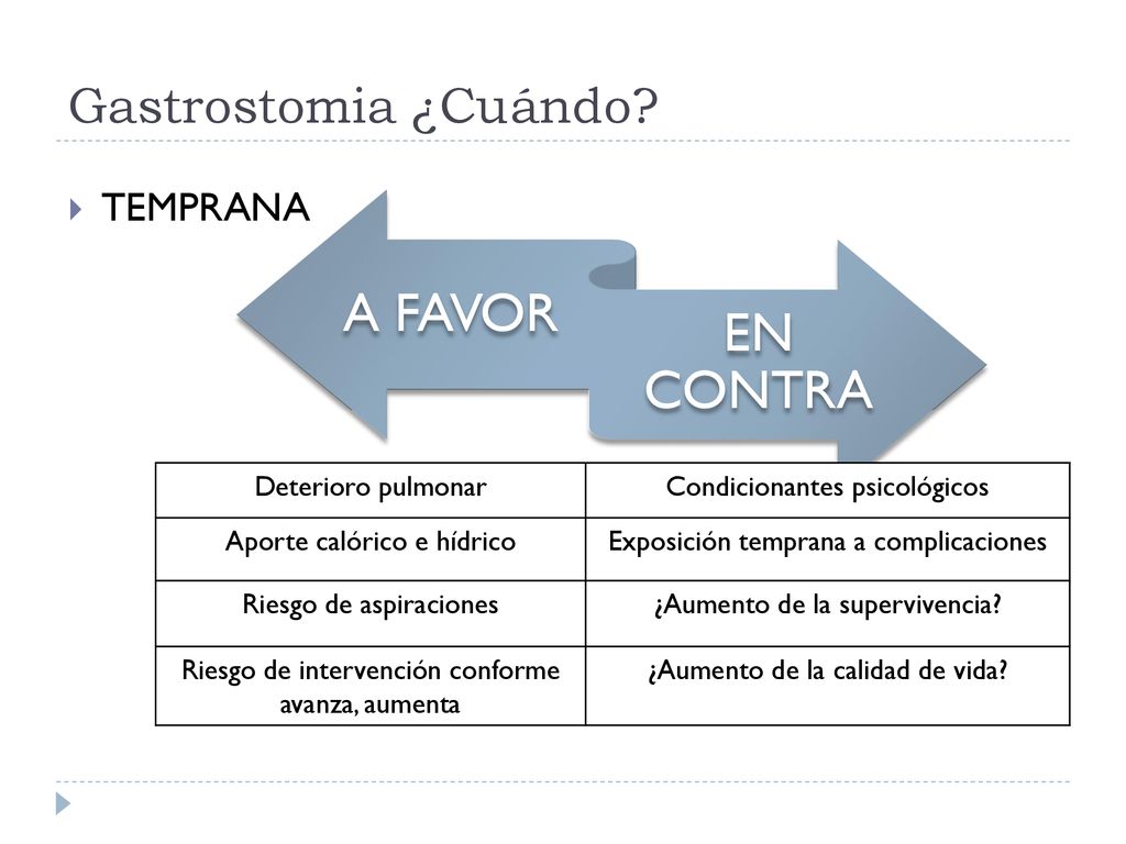 A FAVOR EN CONTRA Gastrostomia ¿Cuándo TEMPRANA Deterioro pulmonar