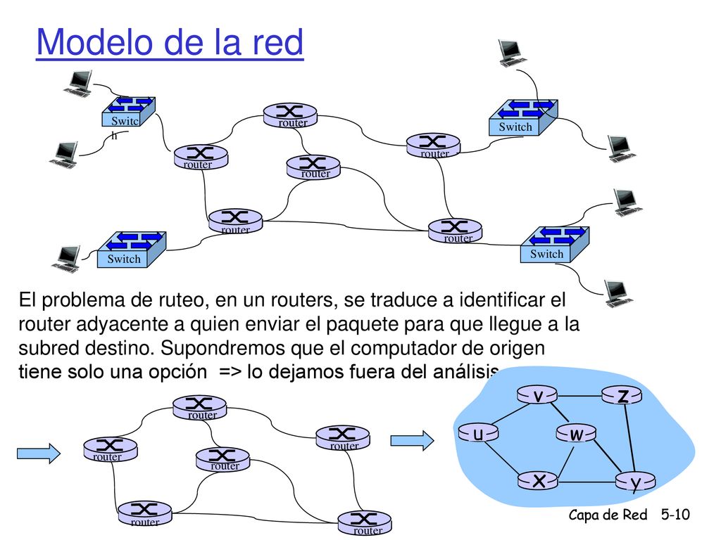 Modelo de la red Switch. Switch. router. router. router. router. router. router. router. Switch.