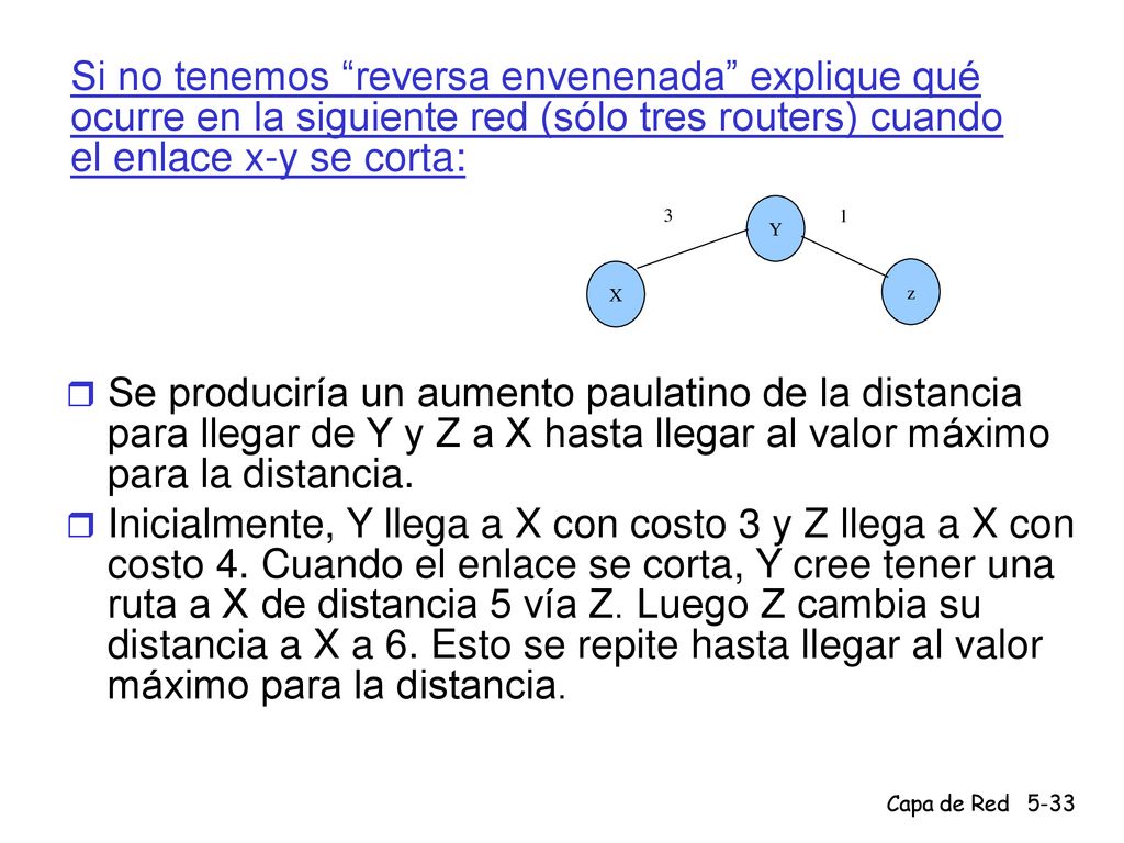 Si no tenemos reversa envenenada explique qué ocurre en la siguiente red (sólo tres routers) cuando el enlace x-y se corta: