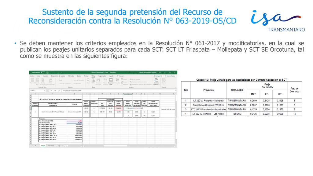 Sustento de la segunda pretensión del Recurso de Reconsideración contra la Resolución N° OS/CD