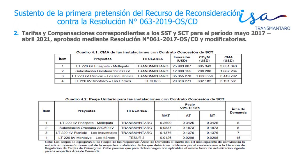 Sustento de la primera pretensión del Recurso de Reconsideración contra la Resolución N° OS/CD